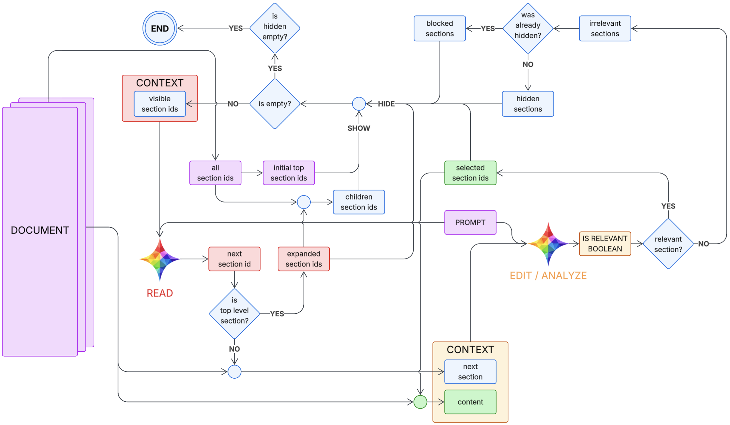 REALM diagram with Read, Edit/Analyze, Loop, and Monitor stages